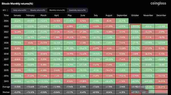 CZ回归币安疯狂上币用意何在？如何解读币安上币策略？市场未来预期如何？